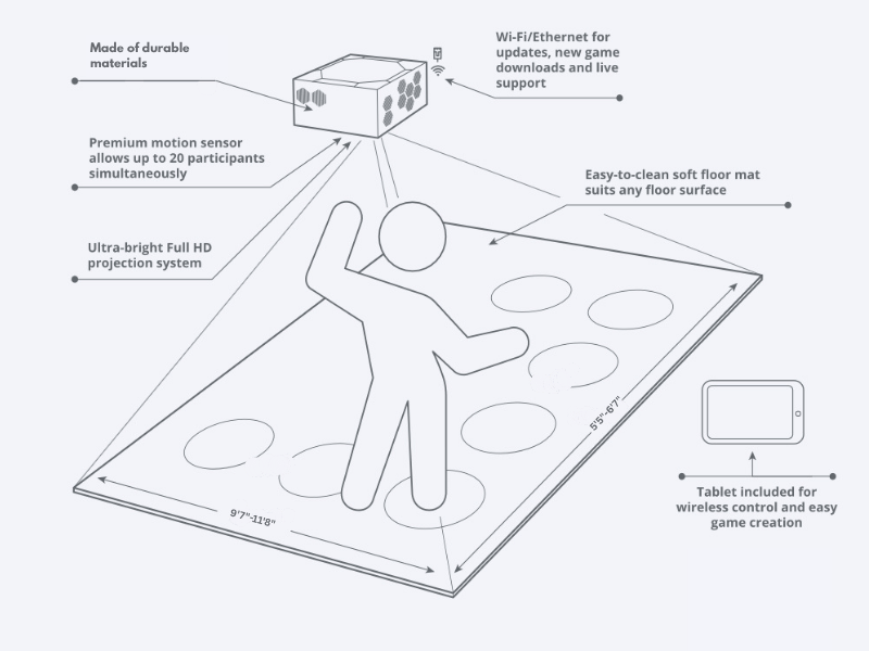 sensory floor scheem