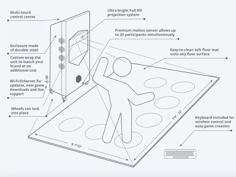 Mobile sf PLus scheme