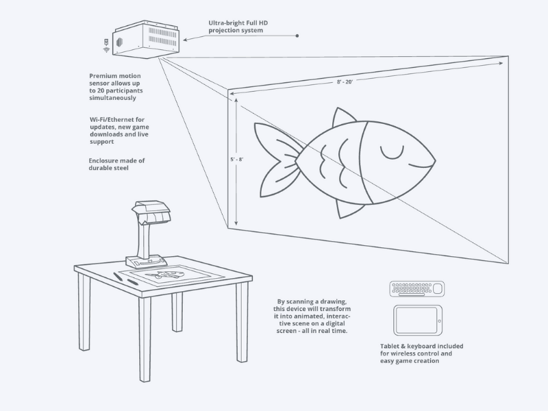 Animated Drawings 10